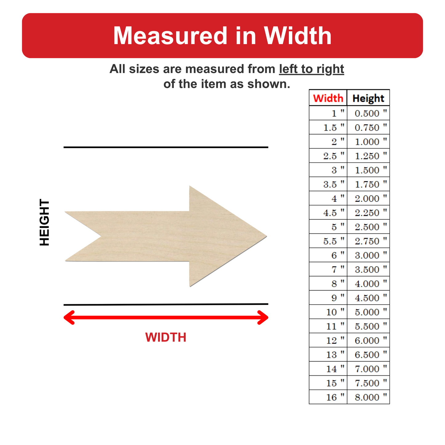 The image is a diagram that shows the relationship between the width of an item and its height. It includes a diagram of a wooden arrow and a table with width measurements ranging from 0.500 to 16.000.